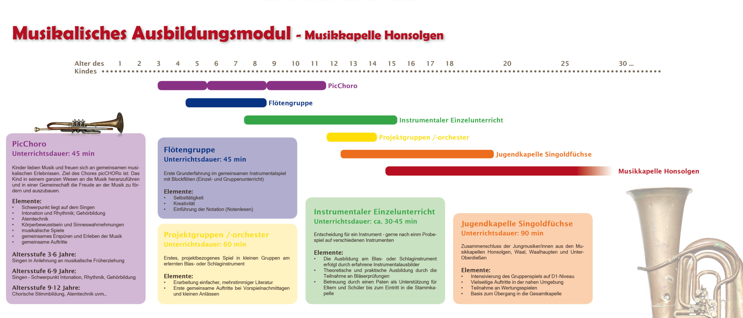 Flyer_musikalische Ausbildung_2020